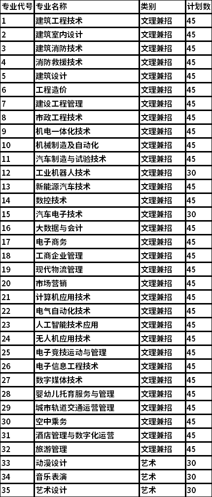 招生专业及计划