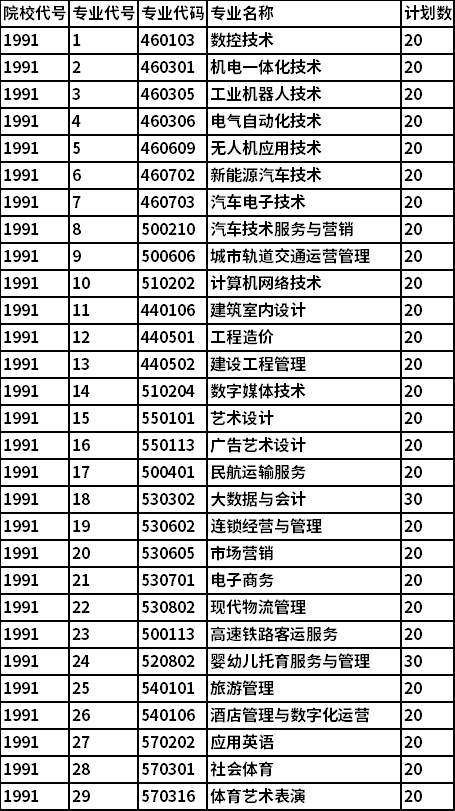 招生计划