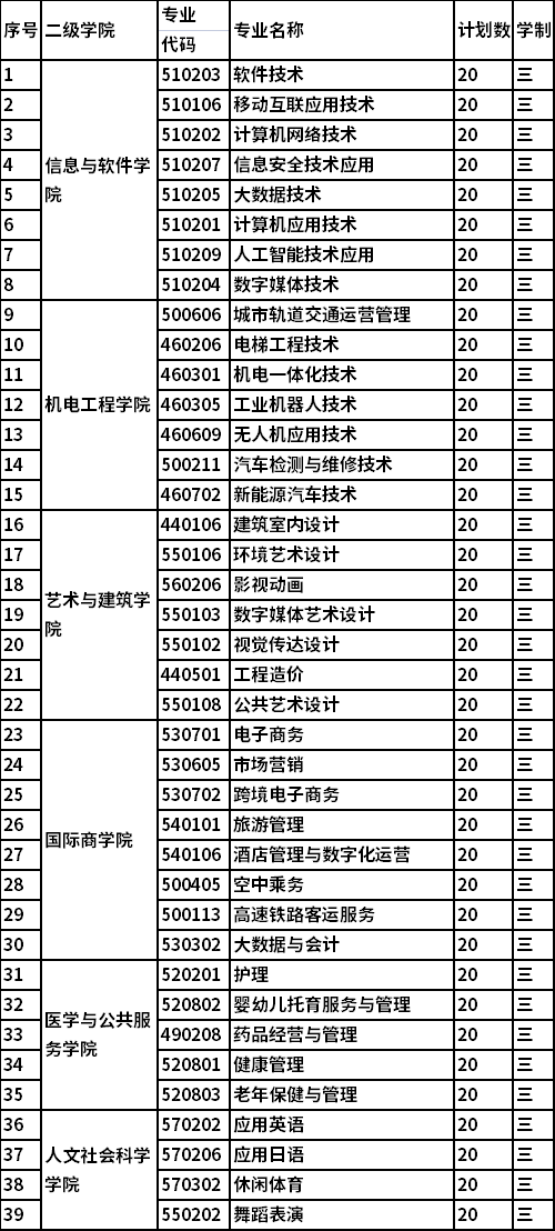 招生专业及计划