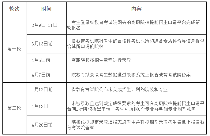日程安排
