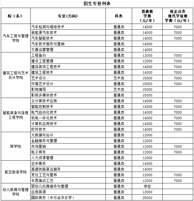 招生专业及计划