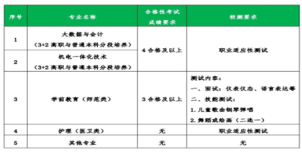 专业报考具体要求
