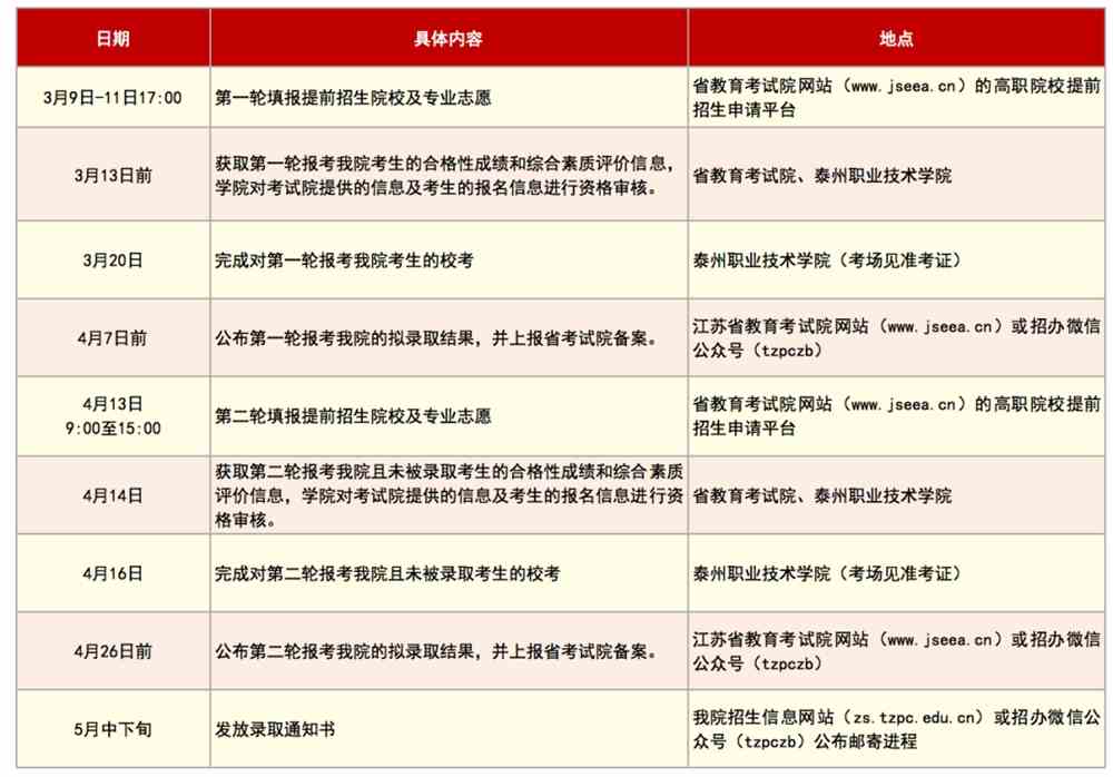 2022年泰州职业技术学院高职提前招生安排