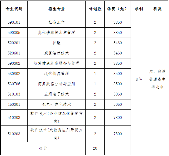 招生专业和招生计划
