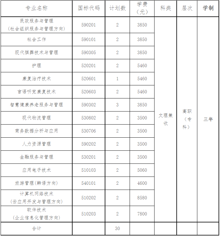 招生专业及招生计划