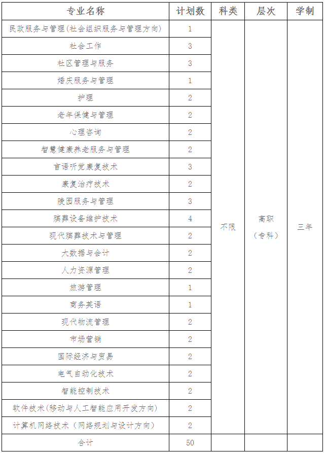 招生专业及招生计划