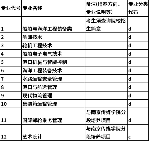 招生专业信息