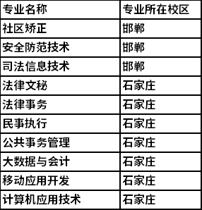 河北司法警官职业学院2022单独招生考试招生专业
