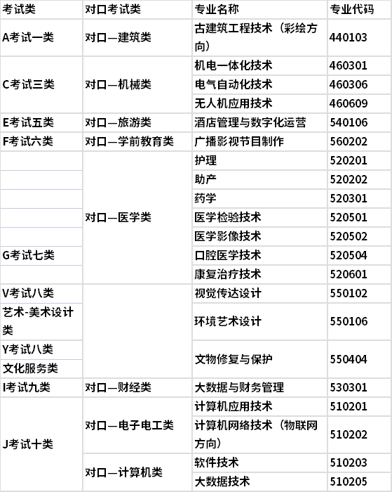 招生专业(拟定)