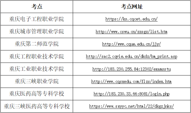 2022年高职分类考试专业技能测试(其他类除外)考点网址