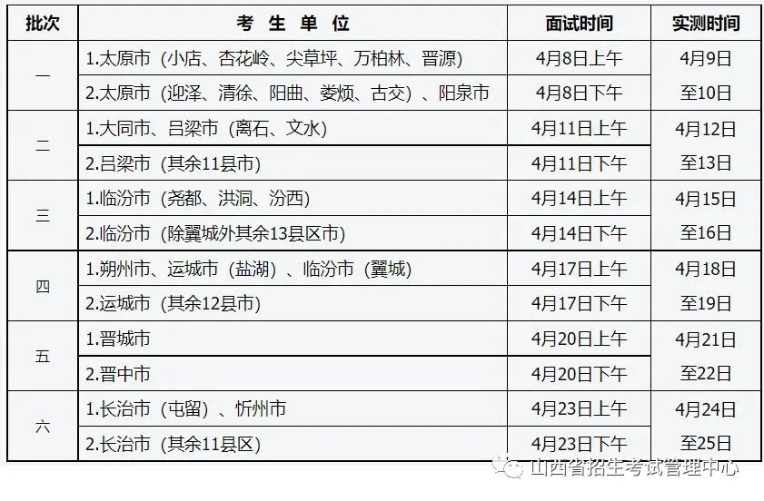 山西2022年普通高校招生体育专业考试公告