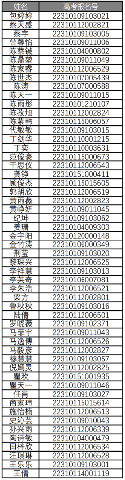 2022年上海体育学院上海市专科层次依法自主招生 报考资格审核合格名单