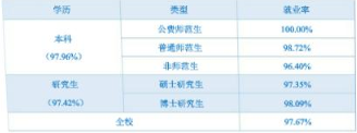 2021年东北师范大学省内各专业录取分数线