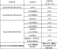 河北大学2022考研招生简章发布