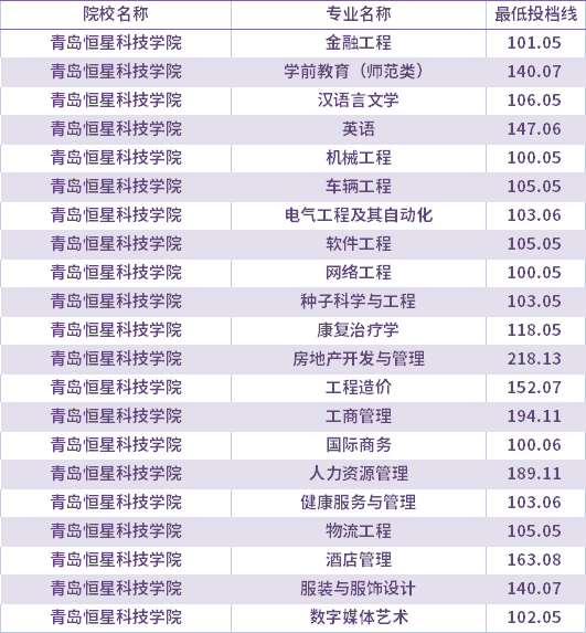济南自考报名入口_济南市自考_济南自考报名