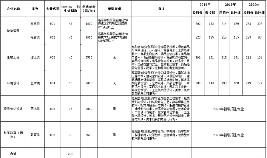 录取分数线