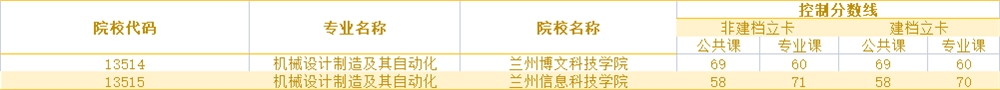 二次招录