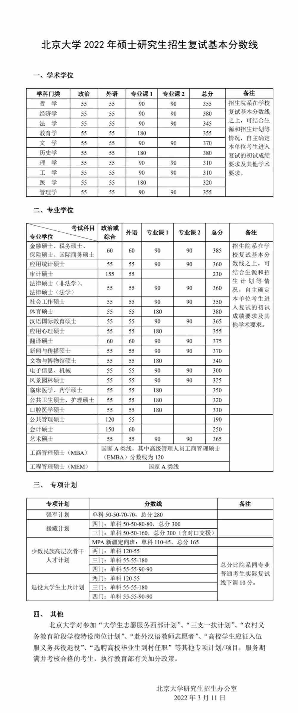清北公布2022年考研复试分数线！