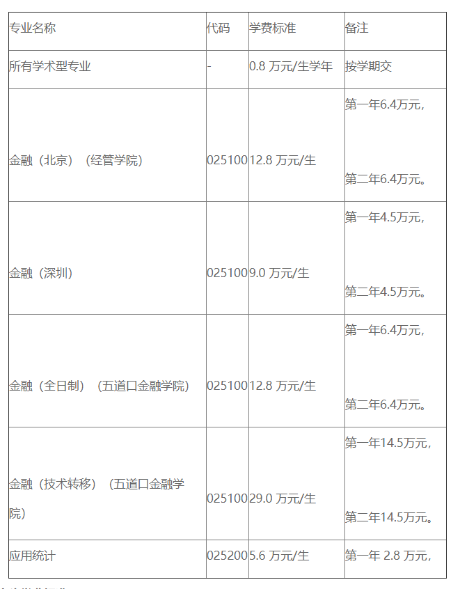 杭电通信工程考研方向_过程装备与控制工程 考研方向_软件工程考研方向