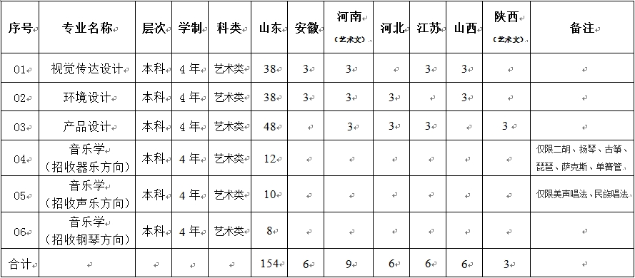 山东科技大学2022年艺术类专业招生简章