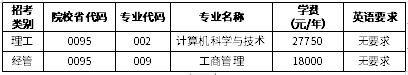招生专业