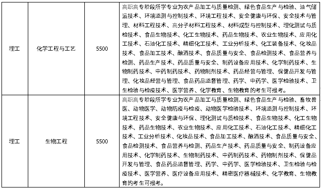 招生专业