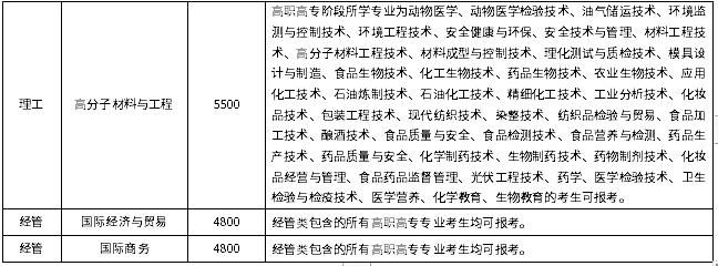 招生专业
