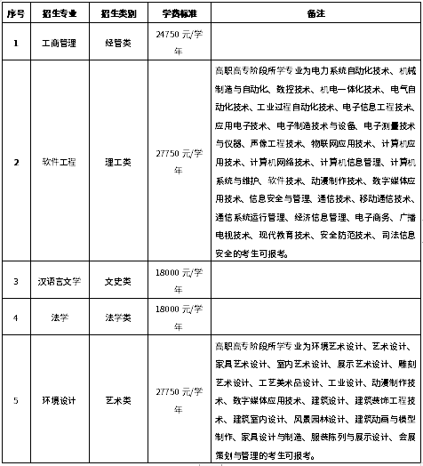 招生专业