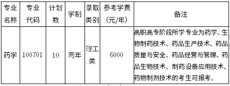 招生专业