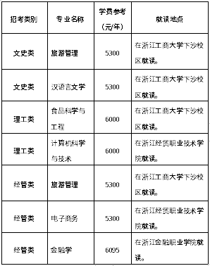招生专业