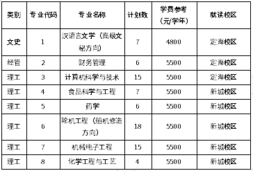 招生专业