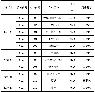 招生专业