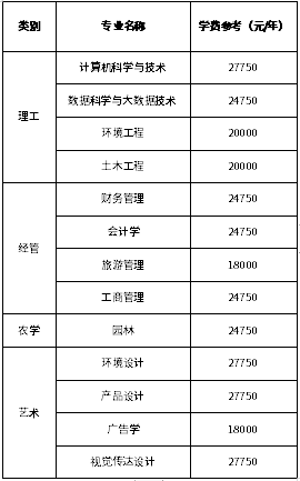招生专业