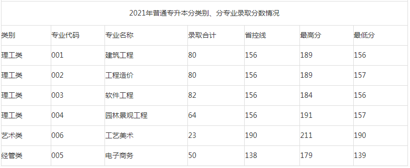 招生专业