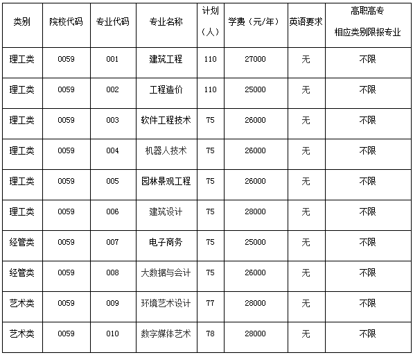 招生专业