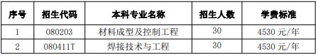 招生专业
