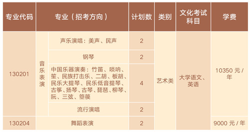 招生专业