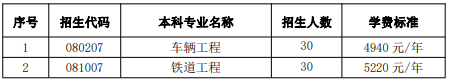 招生专业