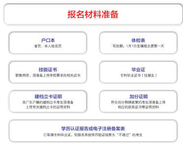 报名材料