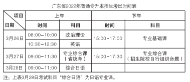考试时间
