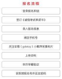 报名流程