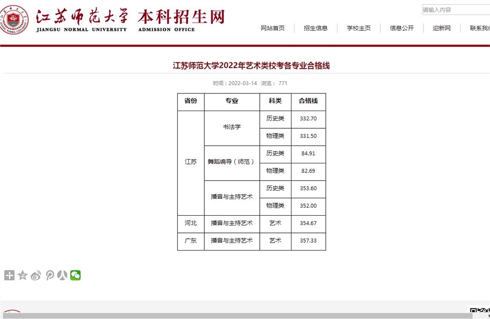 江苏师范大学2022年艺术类校考各专业合格线