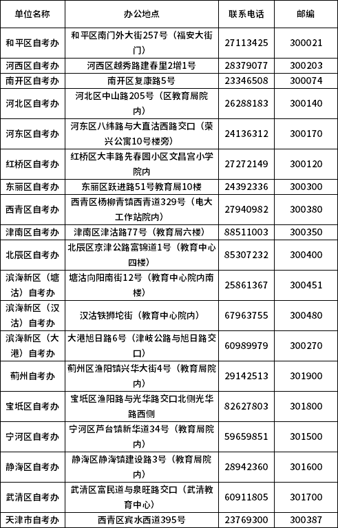 报考政策咨询电话