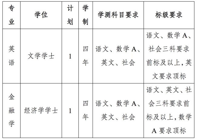 外交学院2022年招收台湾地区高中毕业生简章