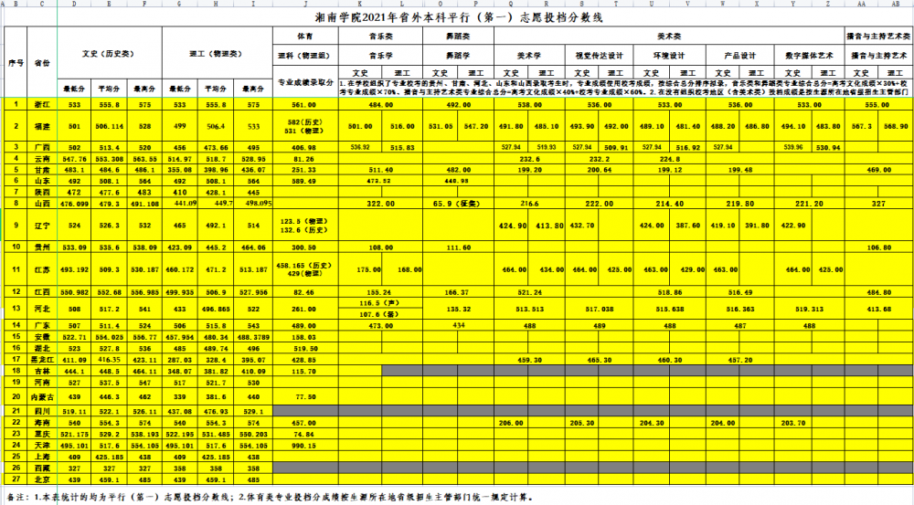 高考报志愿怎么选学校 有哪些方法_高考志愿学校怎么选_高考报志愿怎么选学校
