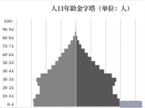 【2022高考真题参考】2021年上海高考地理真题