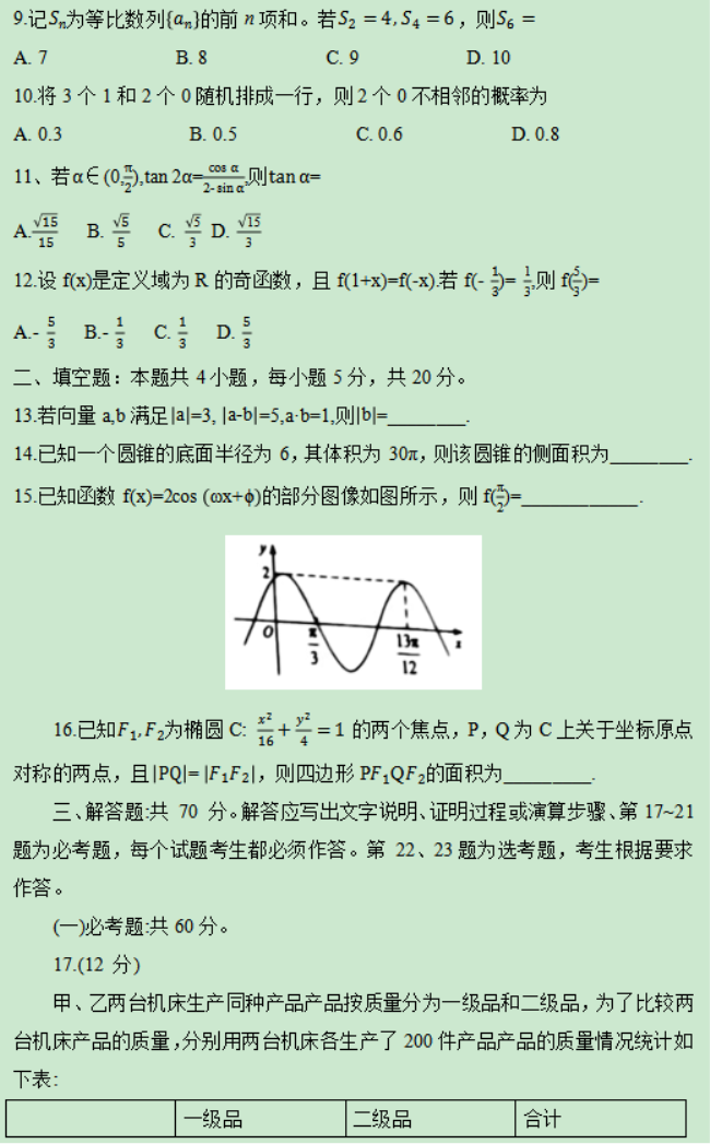 【2022高考真题练习】2021年广西高考文科数学真题