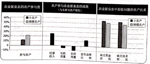 【2022高考真题练习】2021年河北高考政治真题