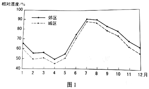 【2022高考真题练习】2021年内蒙古高考文综试题【word精校版】