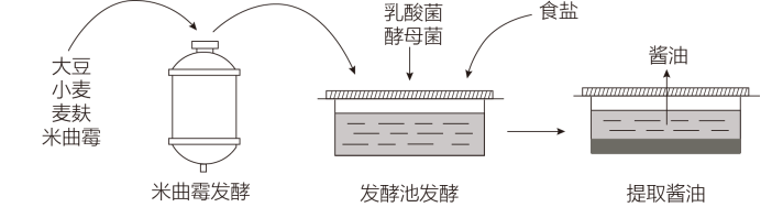 【2022高考真题训练】2021年江西高考理综试题【word精校版】